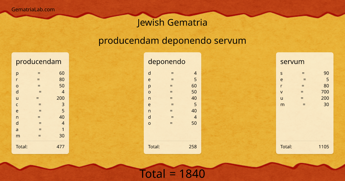 producendam deponendo servum in jewish Gematria